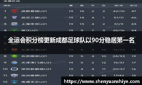 全运会积分榜更新成都足球队以90分稳居第一名